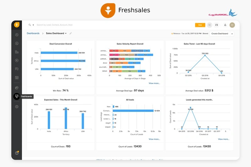 Freshsales CRM