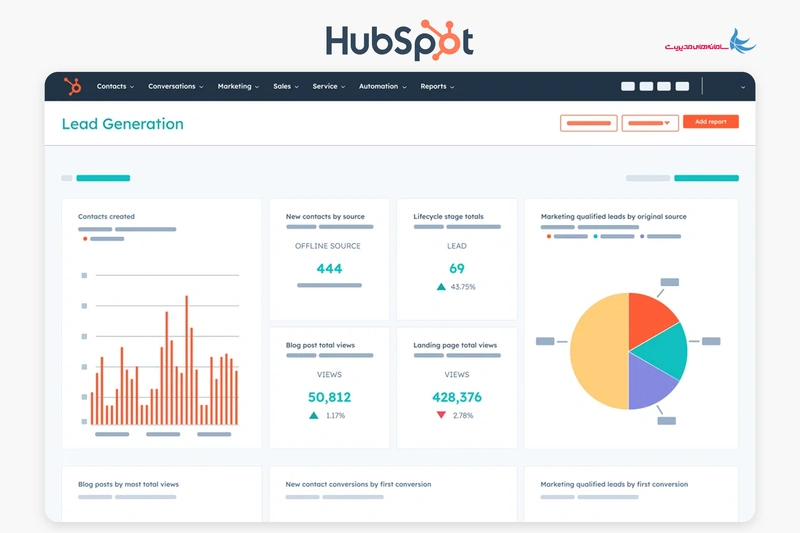 HubSpot CRM