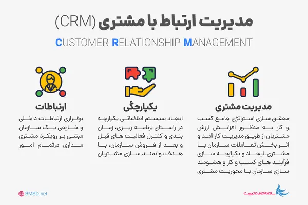 اهمیت crm