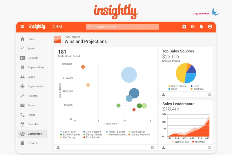 Insightly CRM