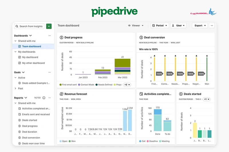 Pipedrive CRM