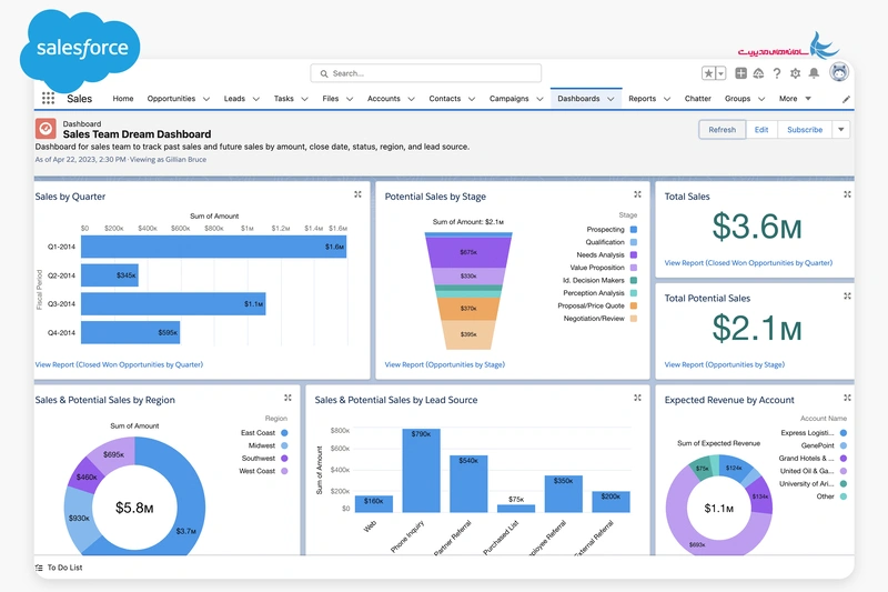 Salesforce CRM