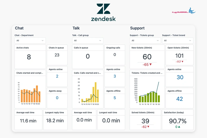 Zendesk CRM