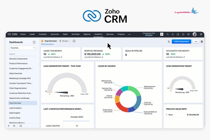 Zoho CRM