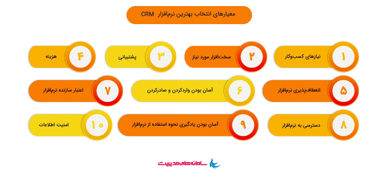 معیار های انتخاب سیستم CRM 