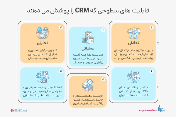 قابلیت‌های سطوحی که crm پوشش می دهد