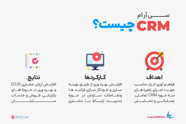 CRM چیست؟